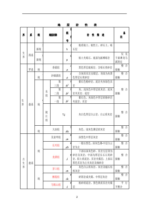 地球地层时代划分及岩性