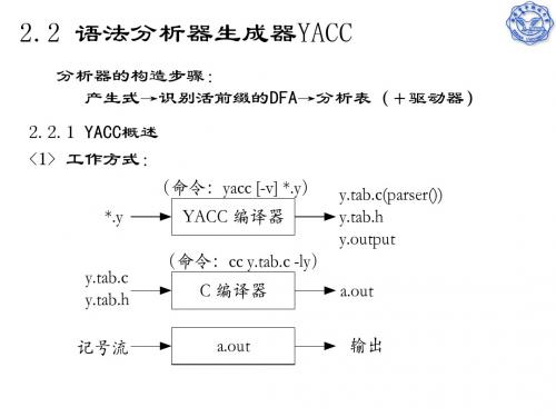 语法分析器生成器YACC