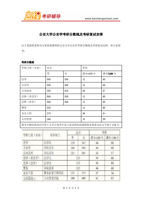 公安大学公安学考研分数线及考研复试安排