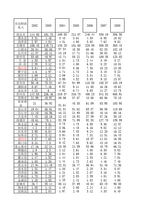 江苏省各市县历年地方财政收入