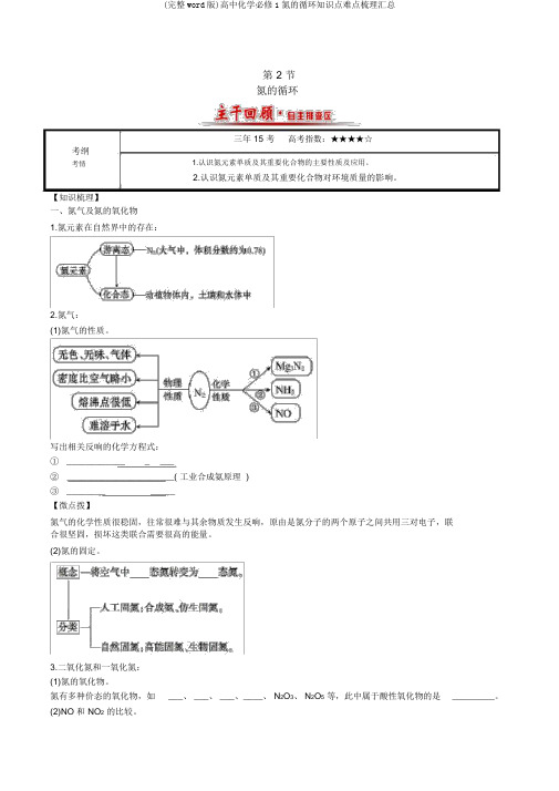 (完整word版)高中化学必修1氮的循环知识点难点梳理汇总