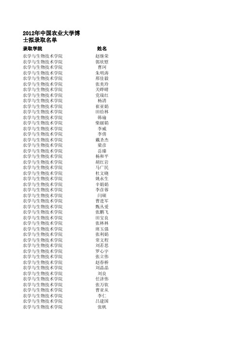 2012年中国农业大学拟录取博士公示名单