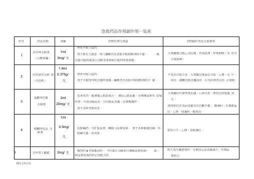 抢救车急救药品作用副作用一览表