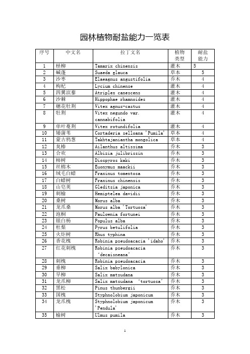 园林植物耐盐能力一览表