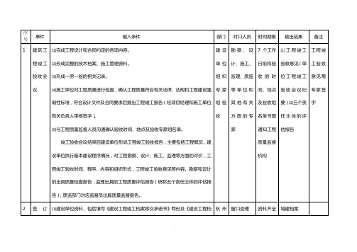 杭州市竣工备案流程图