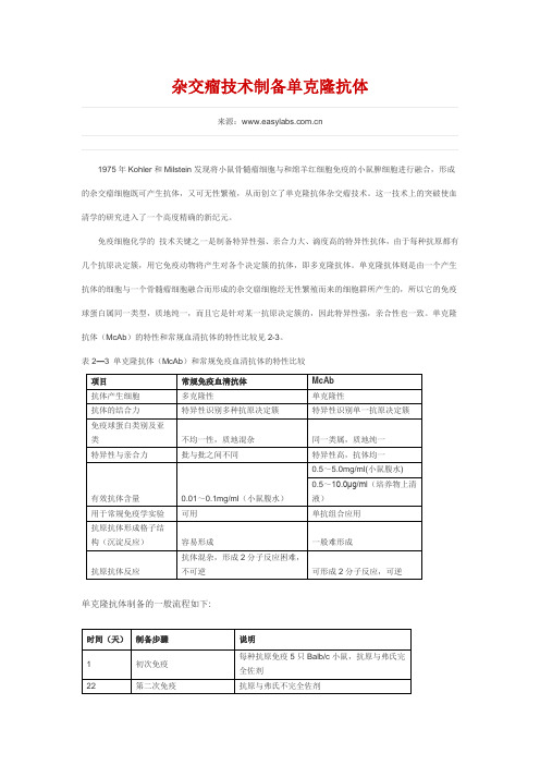 杂交瘤技术制备单克隆抗体