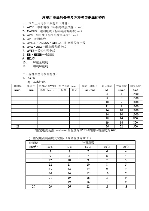 汽车用电线的分类及各种类型电线的特性