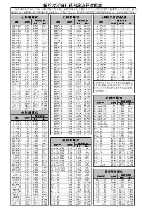 螺丝攻牙孔径对照表