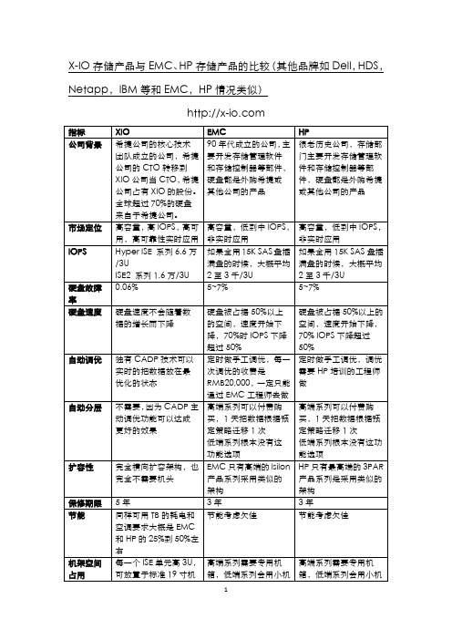 Xio产品与EMC等的比较 Jul 2012