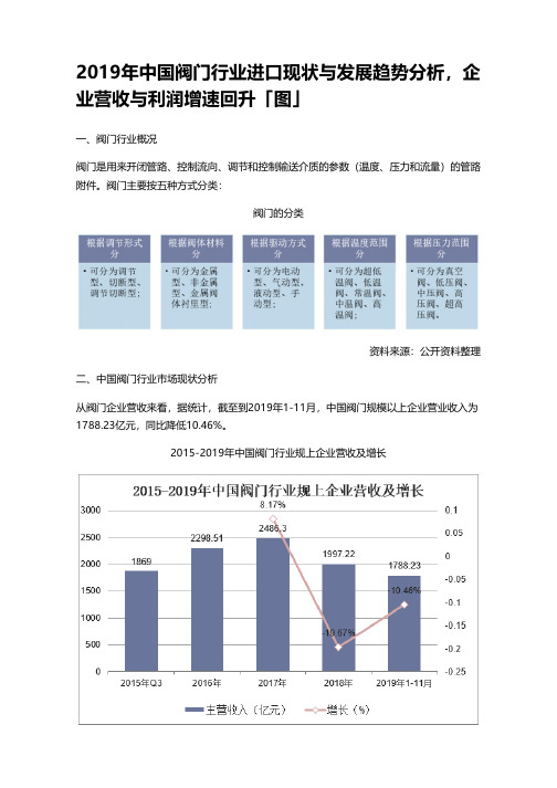 2019年中国阀门行业进口现状与发展趋势分析,企业营收与利润增速回升「图」