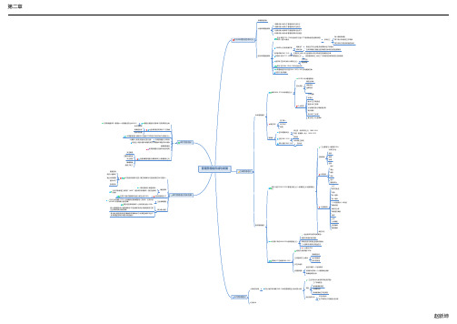 管理学第二章思维导图