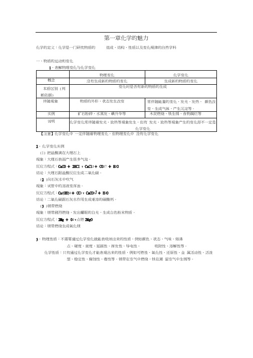 初三化学上册第一章化学的魅力知识总结