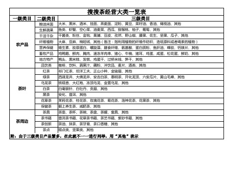 搜搜茶经营大类一览表