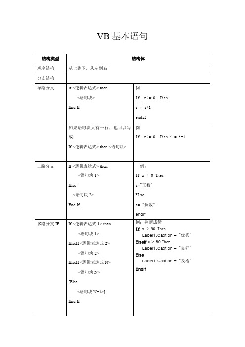 VB基本语句