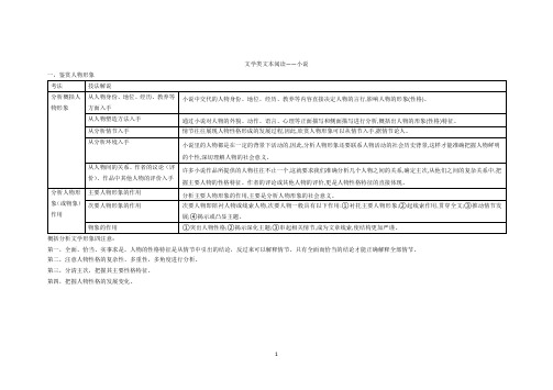 高中语文阅读理解100篇之一小说