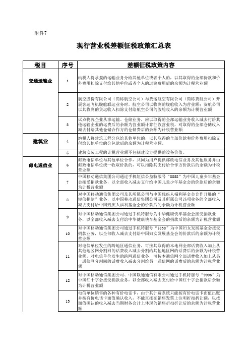 差额征税汇总表