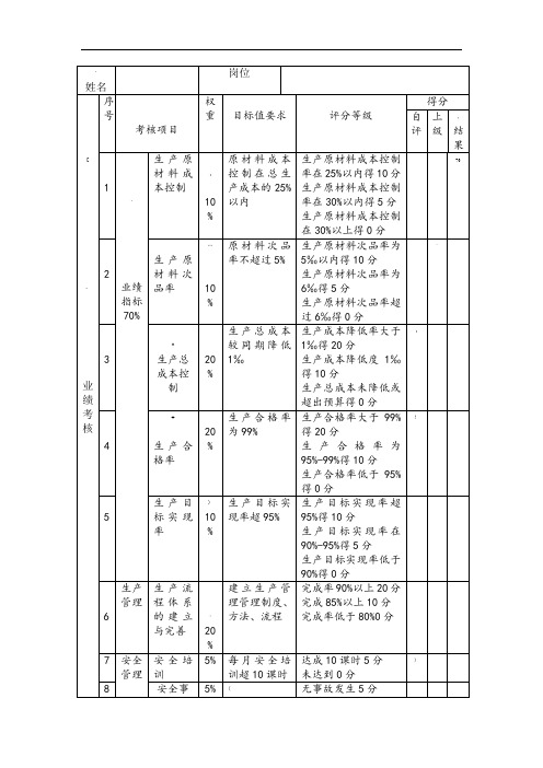 生产部经理绩效考核表