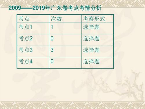 专题三中国传统文化主流思想的演变-PPT文档