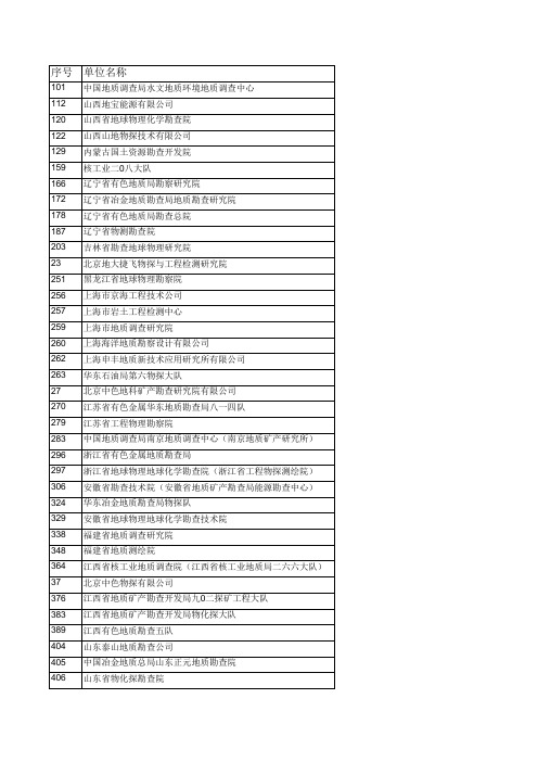 中国甲级地质勘查单位名单