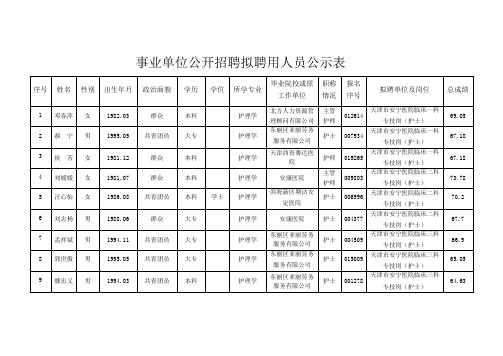 事业单位公开招聘拟聘用人员公示表