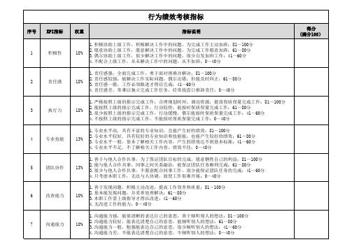 行为绩效考核指标