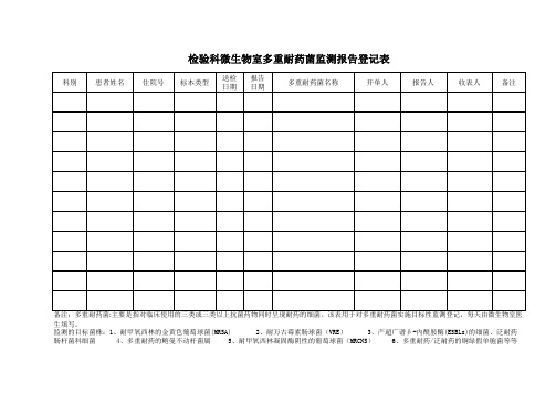检验科多重耐药菌报告本