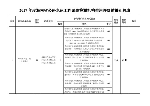 2017年度海南省公路水运工程试验检测机构信用评价结果汇总