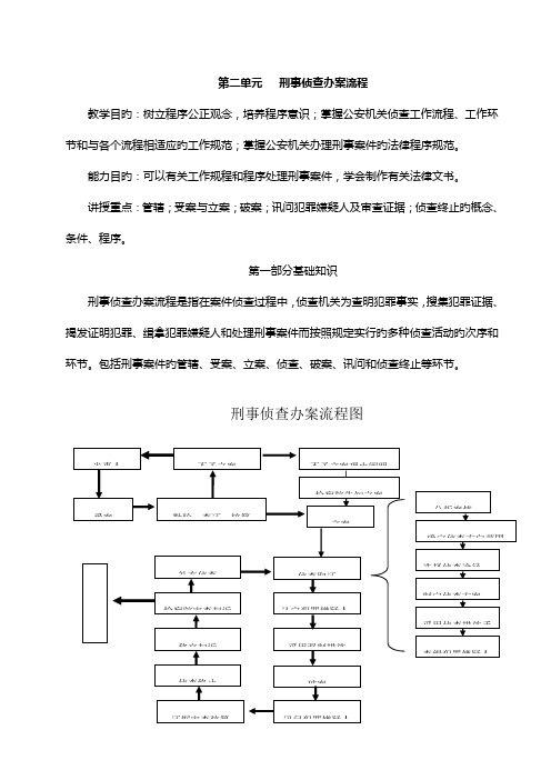 第二单元刑事侦查办案流程