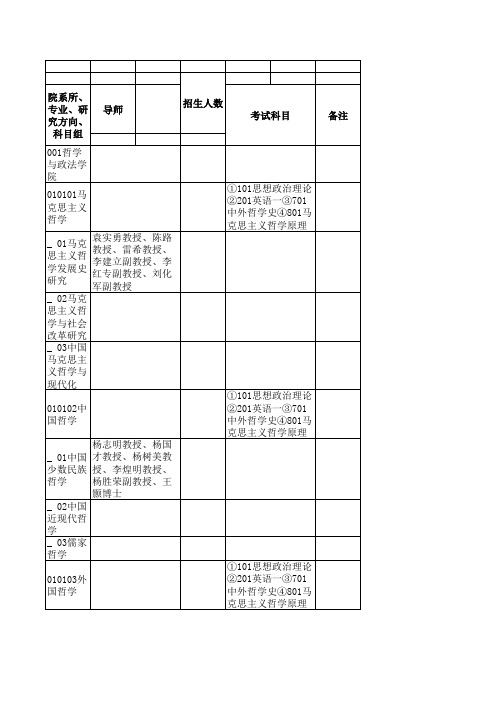 云南师范大学研究生招生目录2013