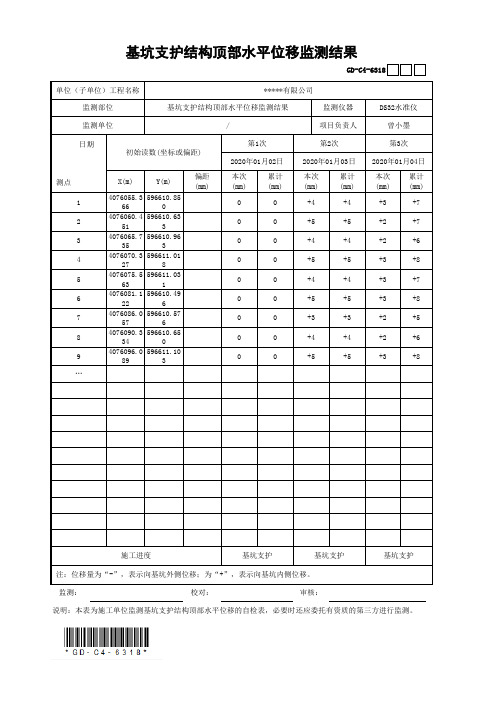 基坑支护结构顶部水平位移监测结果(最新工程模板)