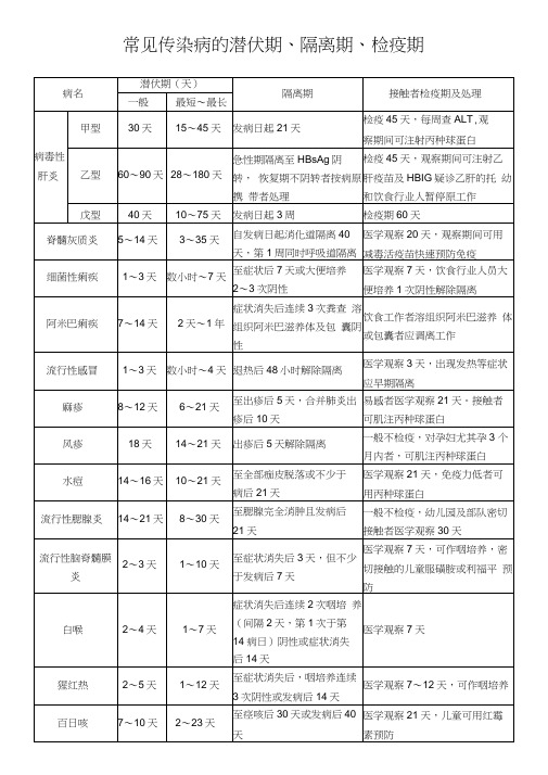 学校传染病隔离时间表