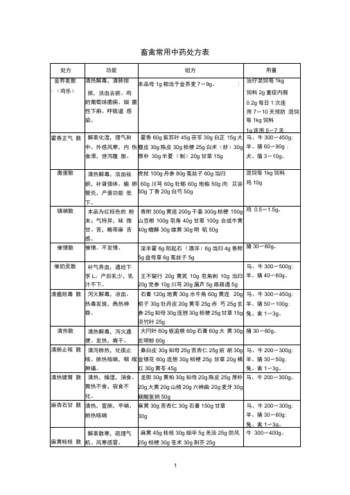 畜禽常用中药配方