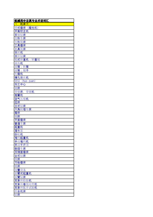 机械类日语术语