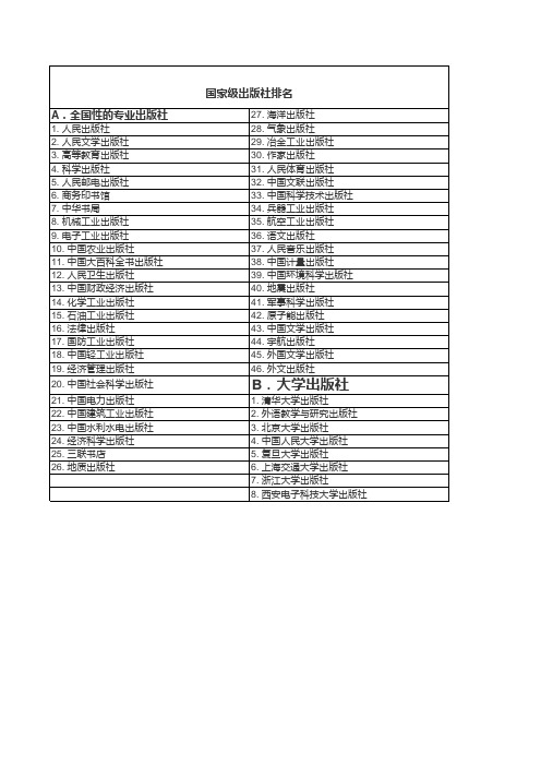 国家级出版社排名