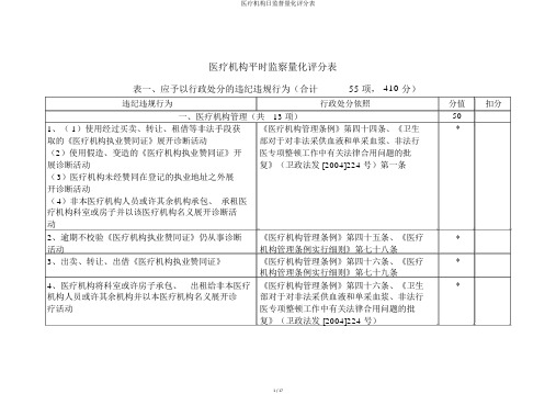 医疗机构日监督量化评分表