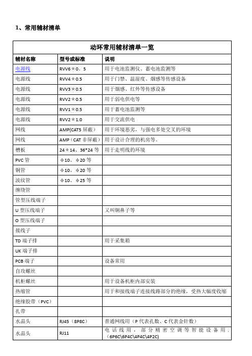 机房施工辅材和工具说明