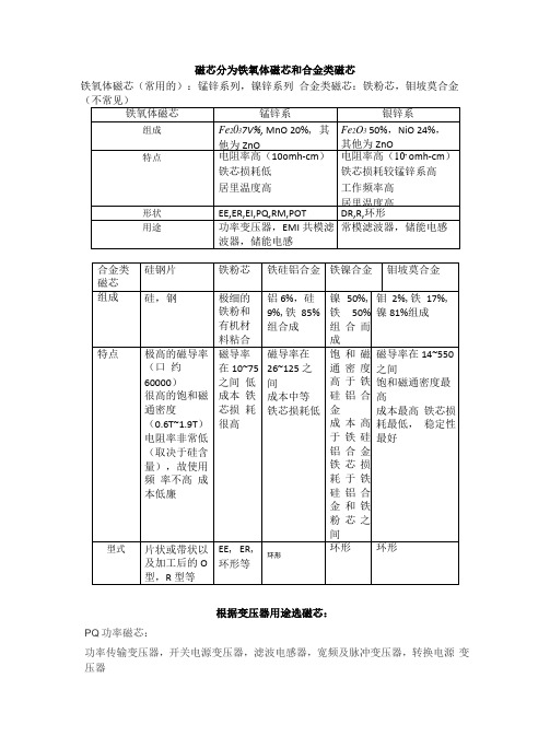 磁芯种类和AP法选磁芯