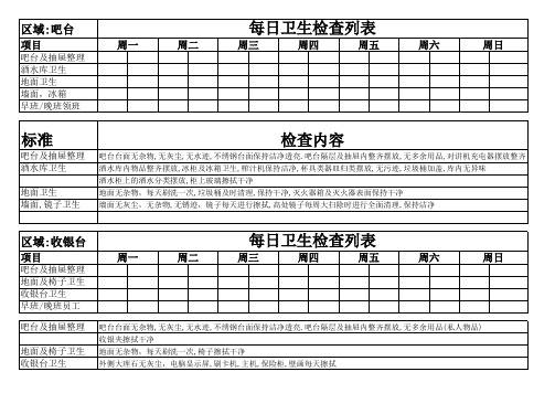 每日吧台收银员卫生检查列表