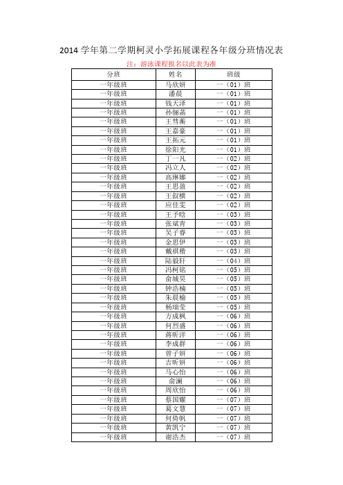 2014学年第二学期柯灵小学拓展课程各年级分班情况表