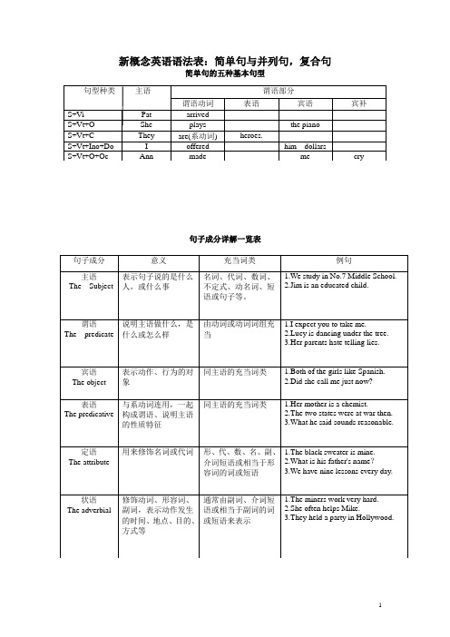 新概念英语语法表：简单句与并列句,复合句