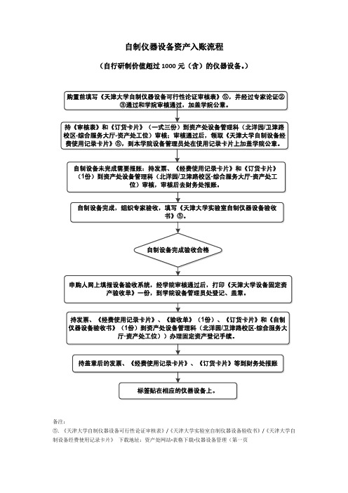 自制仪器设备资产入账流程