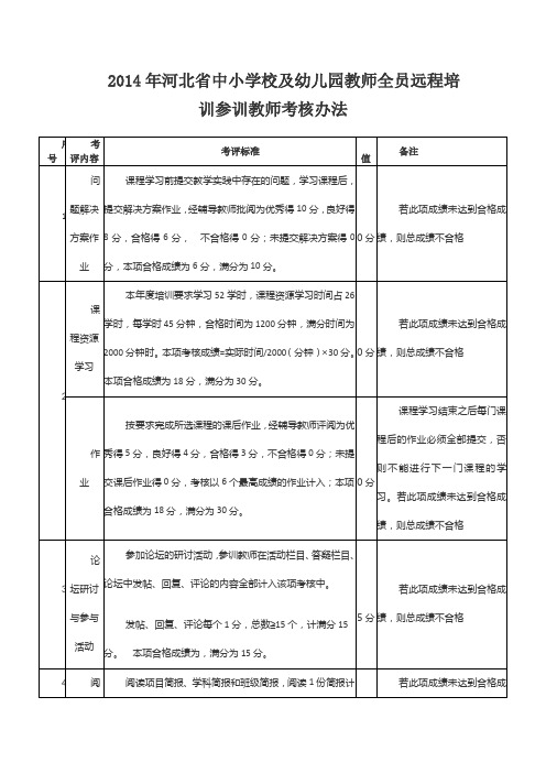 全员远程培训参训教师考核办法