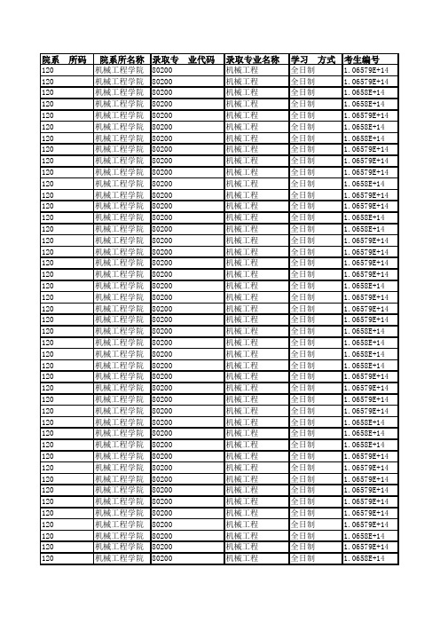 贵州大学机械工程学院2019年硕士研究生招生拟录取名单公示