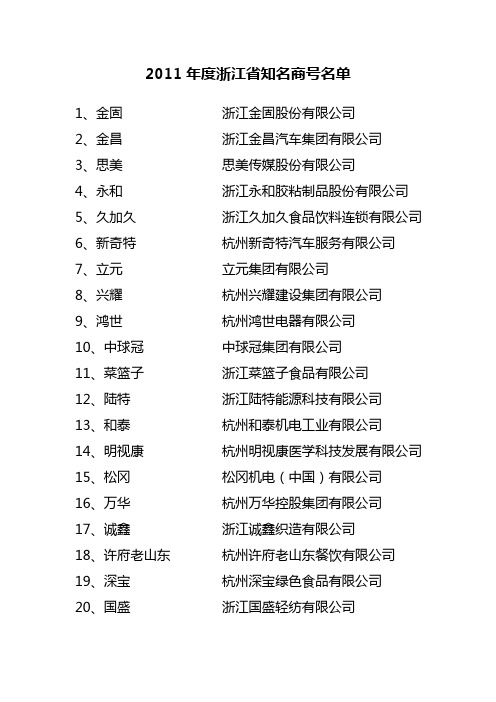 2011年度浙江省知名商号名单