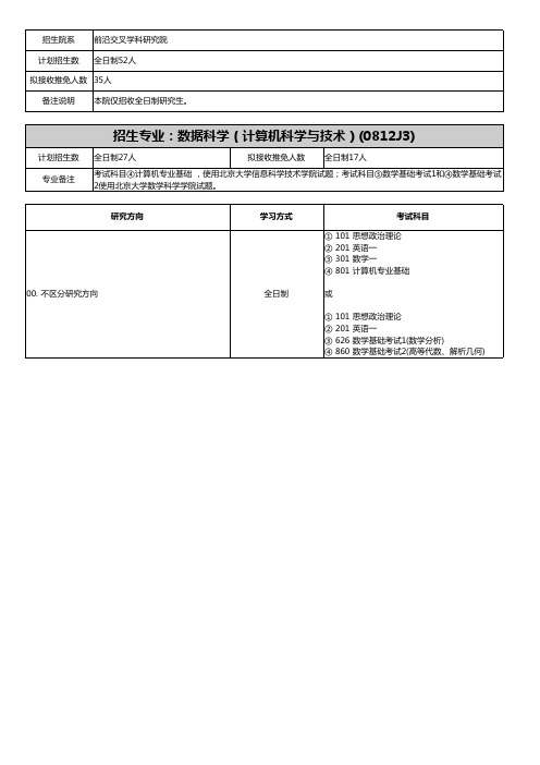 招生专业数据科学(计算机科学与技术)(0812J3)