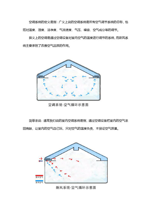 新风系统和空调系统的区别