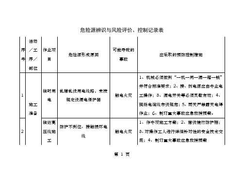 危险源辨识与风险评价记录表