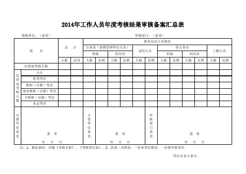 年度考核结果审核备案汇总