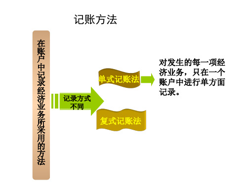 任务8-借贷记账法