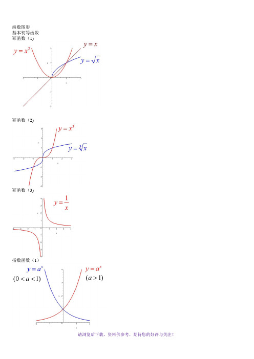 经典数学函数图像大全